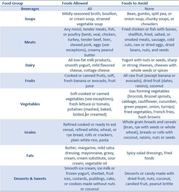 infographic with soft food guidelines