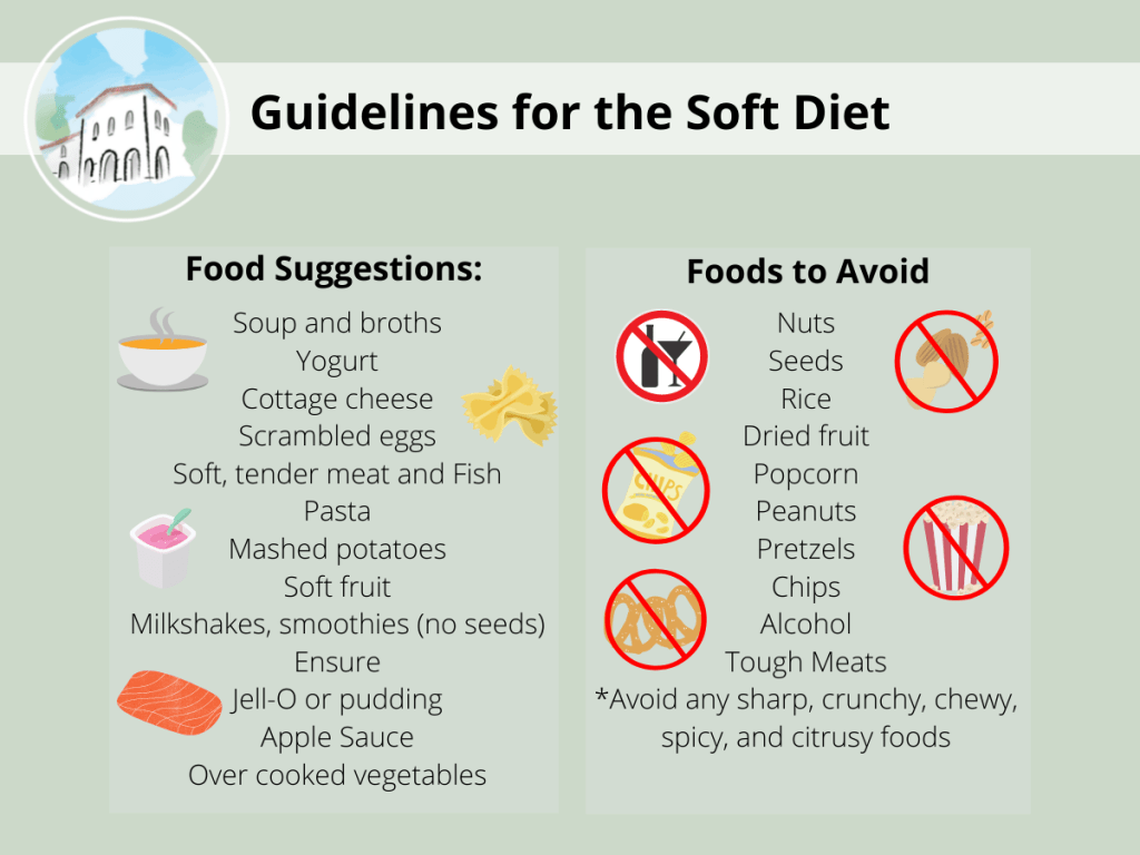 infographic with soft food guidelines